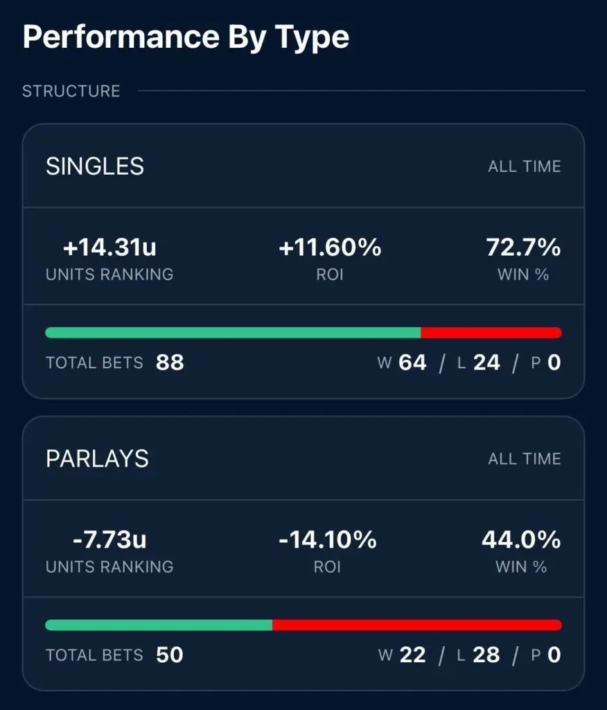 Pick Tracking by Bet Structure