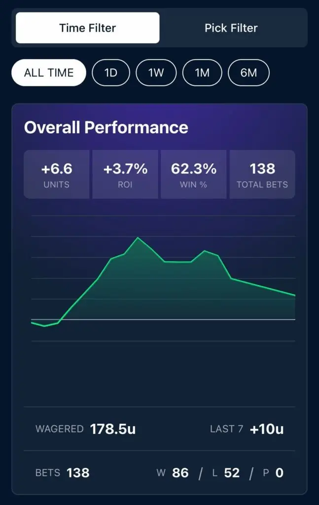 EQULS Pick Performance Tracker